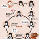 Image for article titled In Japan, the Cycle of Dependency Has Gone Viral